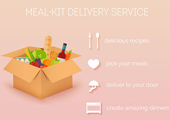 Meal kit delivery services 