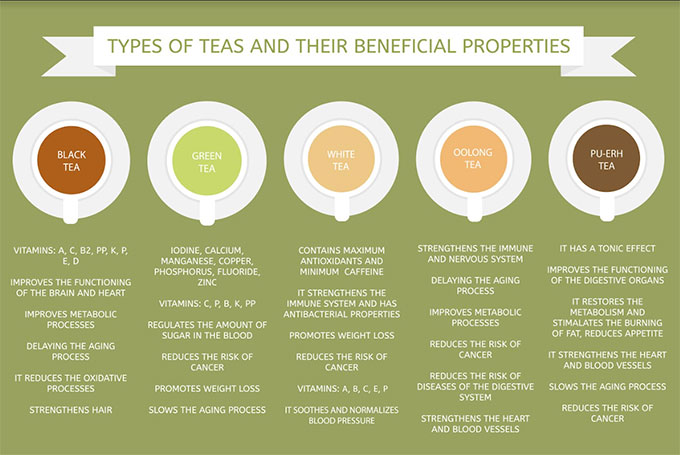 types of teas