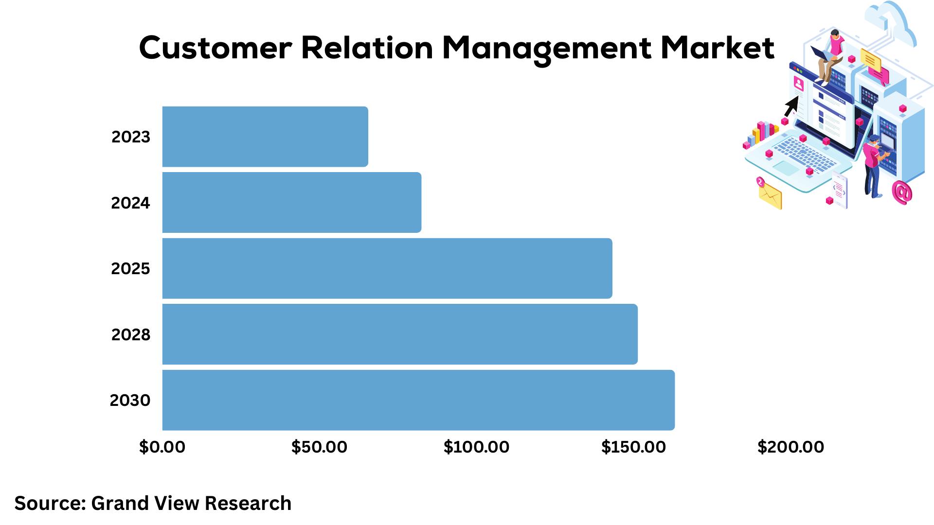 customer relation management 
